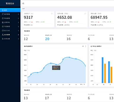 管理系统支持